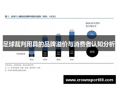 足球裁判用具的品牌溢价与消费者认知分析
